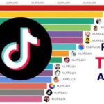 Nama Untuk Tiktok Yang Bagus