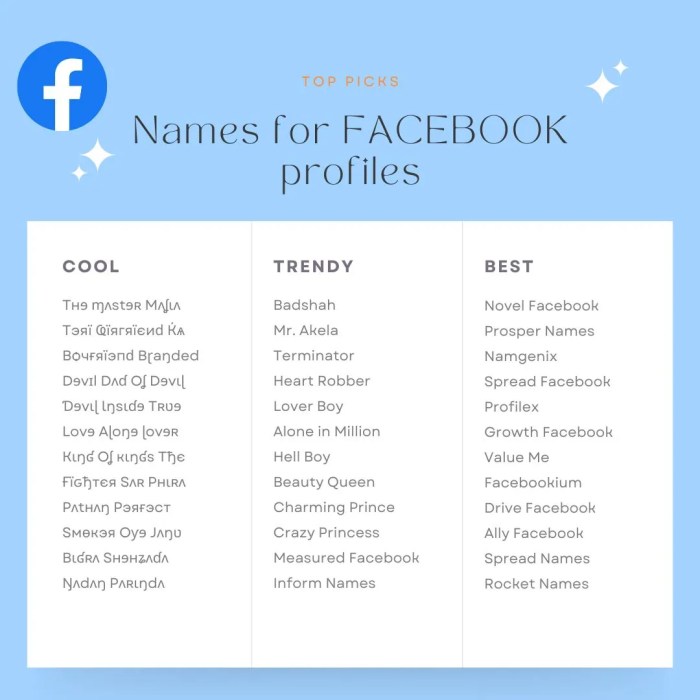 Names iso50 naming styles