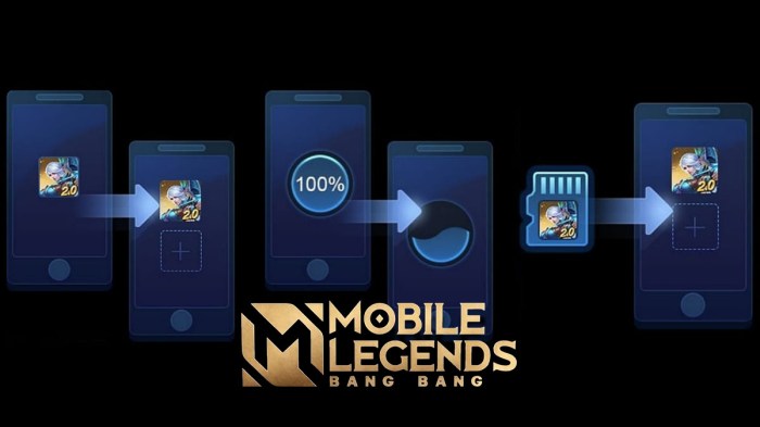 Cara Memindahkan Data Mobile Legend Ke Kartu Sd Xiaomi