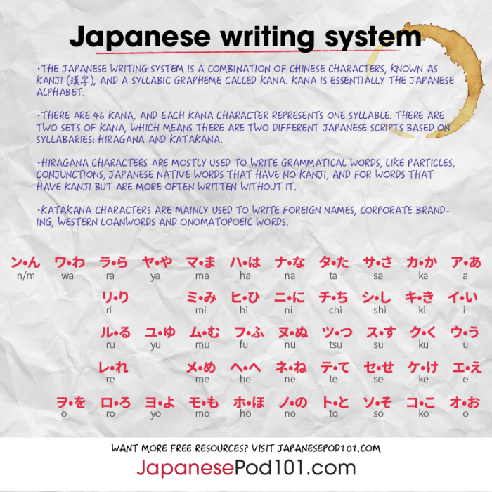 Tulisan Jepang Buat Nama Ff